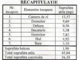 vest-baraolt-3-camere-dec-34-renovat-mobilat-la-48500-euro-7