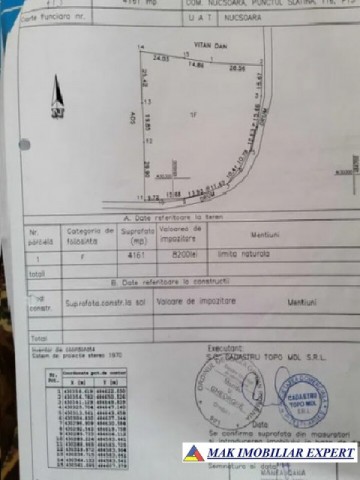 teren-4100-mp-intravilan-de-vanzare-in-nucsoara-arges-ideal-pentru-constructii-rezidentiale-si-dezvoltare-rurala-5
