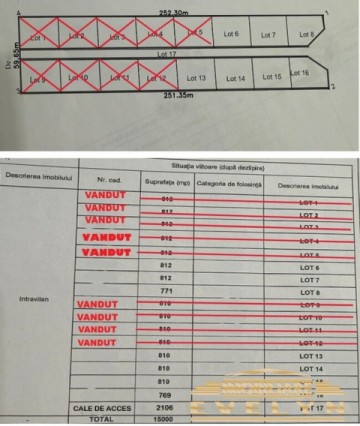 parcele-de-teren-spre-vanzare-zona-catamarasti-deal-victor-construct-pret-15000-euro